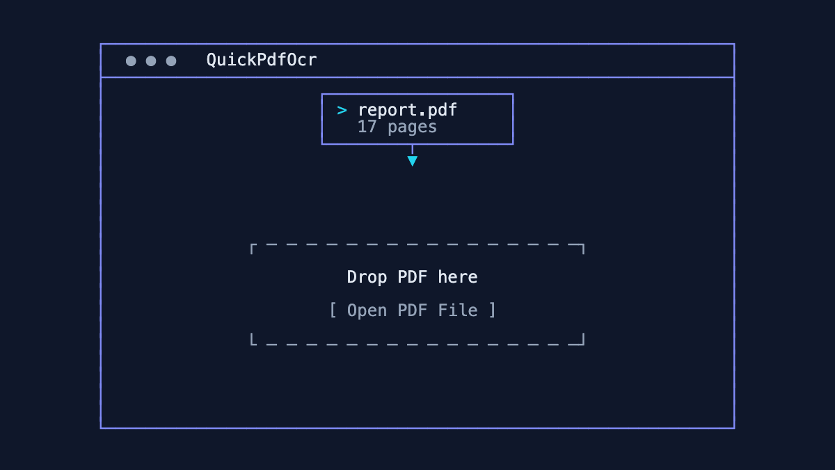 Animated demo: a PDF is dropped into the QuickPdfOcr window, OCR runs with a scan beam and progress bar, and the extracted text is copied to the clipboard.